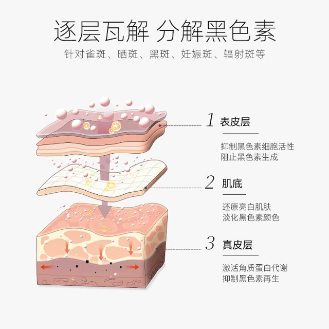 强2024解析祛斑10强名单凯时尊龙淡斑精华液排行榜10(图2)
