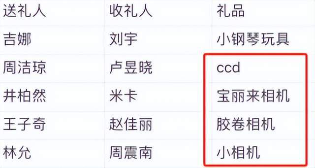 弃微博之夜送礼又添名场面真心礼物太难得尊龙凯时app平台送自己眼罩被208嫌(图5)