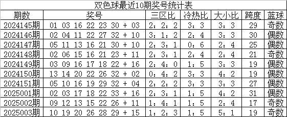 选龙头凤尾04和27助攻6+1凯时尊龙小兮双色球004期：精