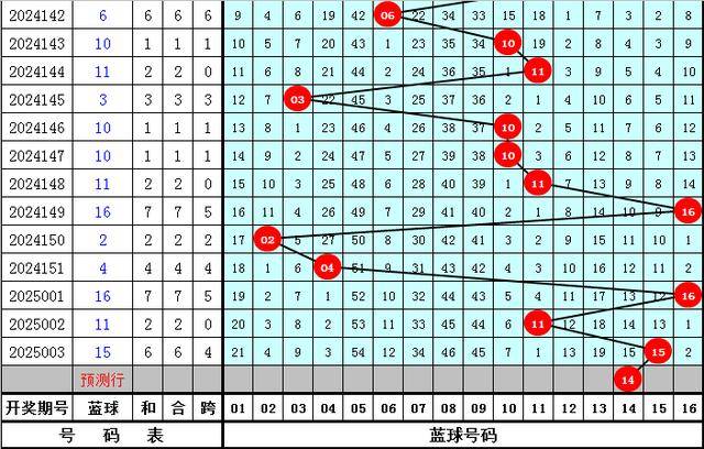 选龙头凤尾04和27助攻6+1凯时尊龙小兮双色球004期：精(图3)