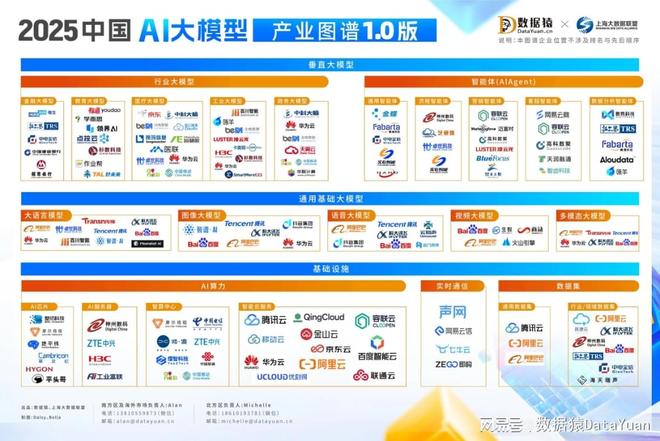 AI大模型产业图谱10版》重磅发布z6尊龙网站登录入口《2025中国(图8)
