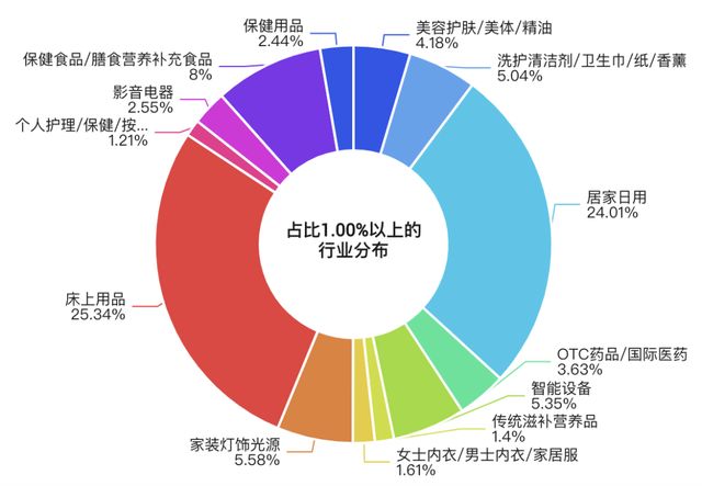 眠的年轻人又捧红了一个“新品类”…凯时尊