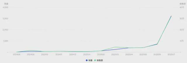 眠的年轻人又捧红了一个“新品类”…凯时尊龙人生就是博炼丹炉大数据｜失(图4)