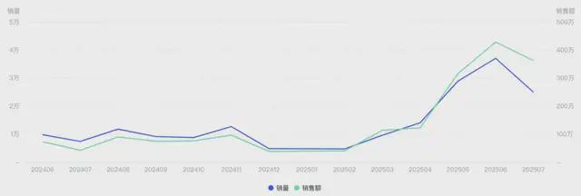 眠的年轻人又捧红了一个“新品类”…凯时尊龙人生就是博炼丹炉大数据｜失(图8)