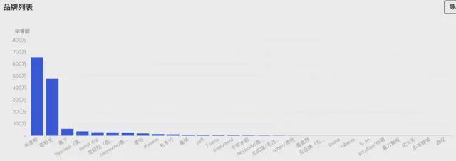 眠的年轻人又捧红了一个“新品类”…凯时尊龙人生就是博炼丹炉大数据｜失(图9)
