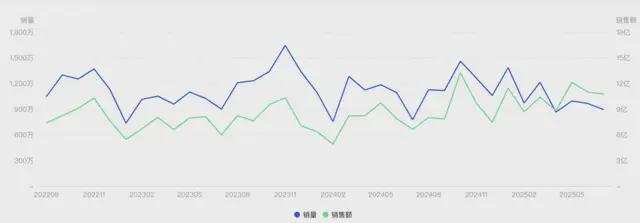 眠的年轻人又捧红了一个“新品类”…凯时尊龙人生就是博炼丹炉大数据｜失(图12)